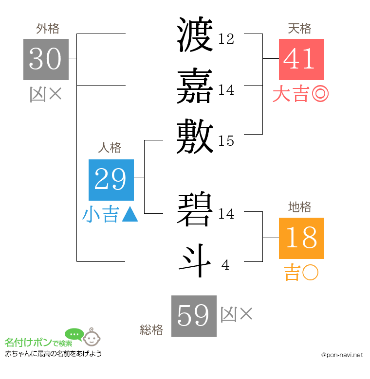 渡嘉敷 碧斗さんの姓名判断結果