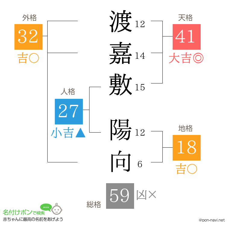 渡嘉敷 陽向さんの姓名判断結果