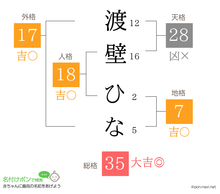 渡壁 ひなさんの姓名判断結果