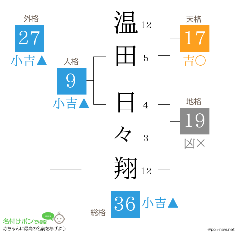温田 日々翔さんの姓名判断結果