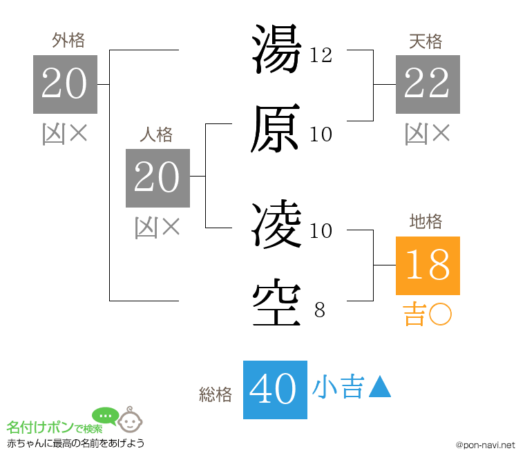 湯原 凌空さんの姓名判断結果