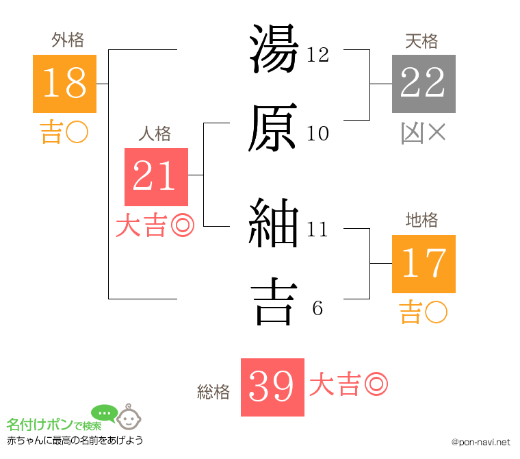 湯原 紬吉さんの姓名判断結果