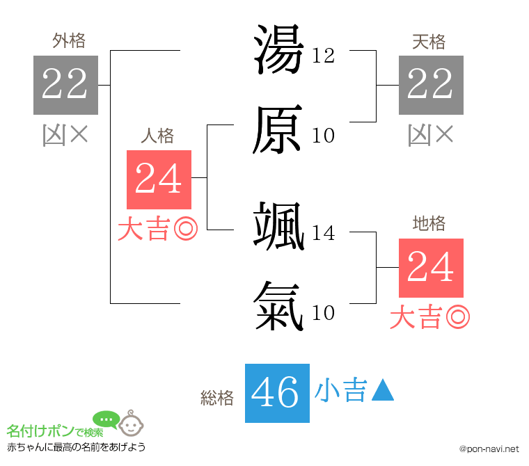 湯原 颯氣さんの姓名判断結果
