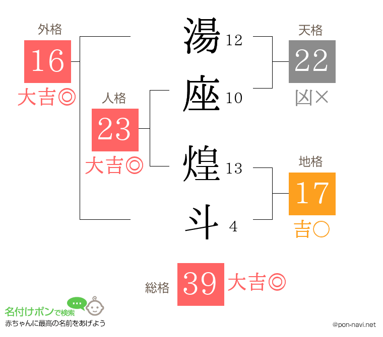 湯座 煌斗さんの姓名判断結果