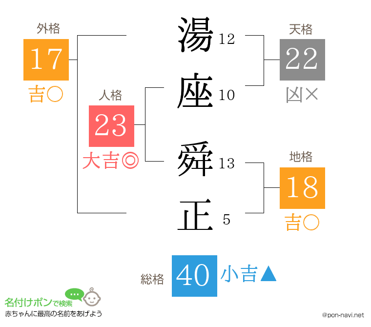湯座 舜正さんの姓名判断結果