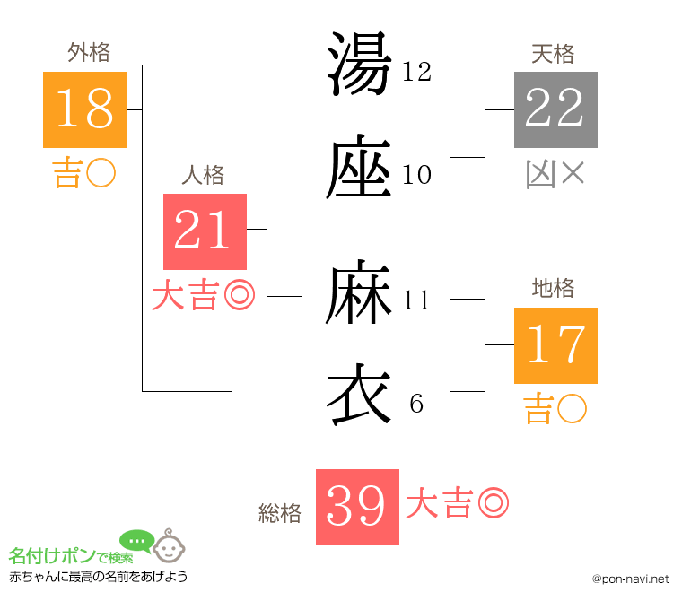 湯座 麻衣さんの姓名判断結果