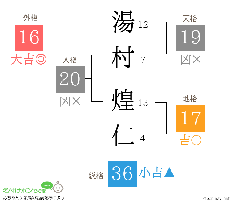 湯村 煌仁さんの姓名判断結果