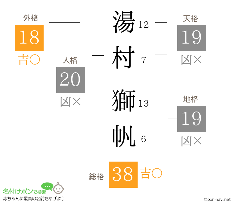 湯村 獅帆さんの姓名判断結果