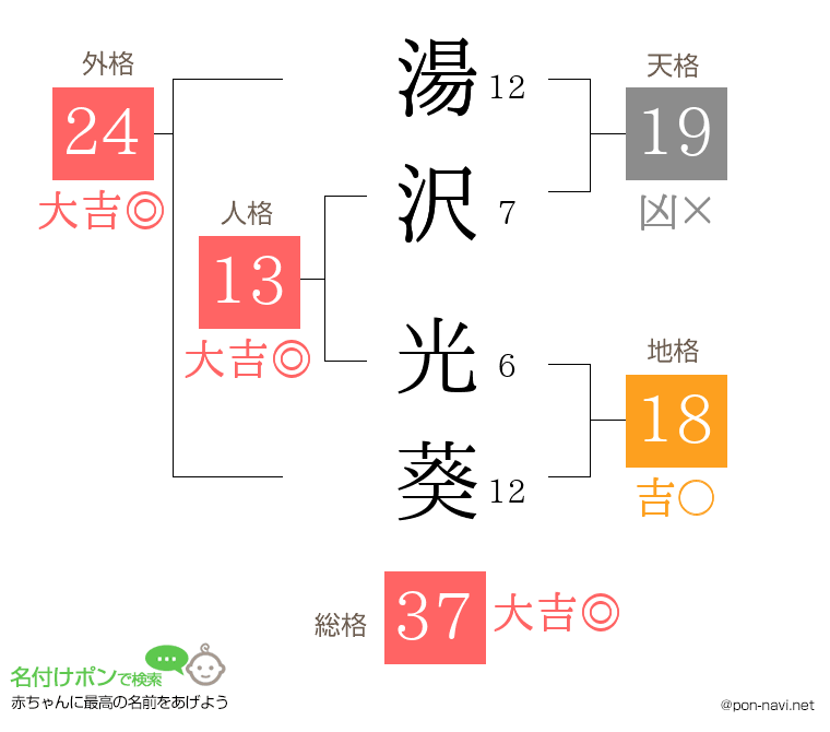 湯沢 光葵さんの姓名判断結果