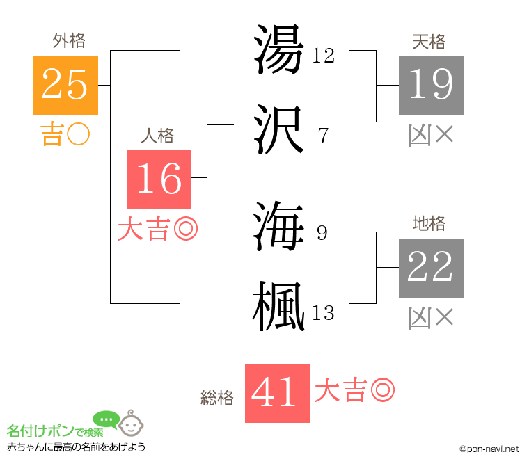 湯沢 海楓さんの姓名判断結果