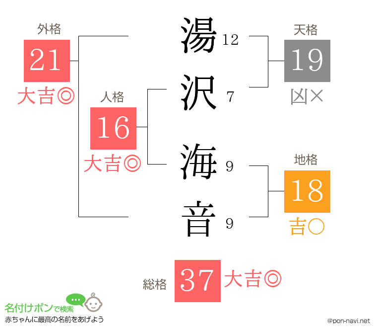 湯沢 海音さんの姓名判断結果