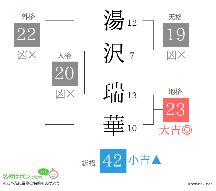 湯沢 瑞華さんの姓名判断結果