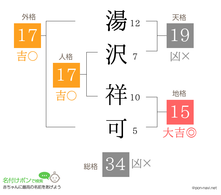 湯沢 祥可さんの姓名判断結果