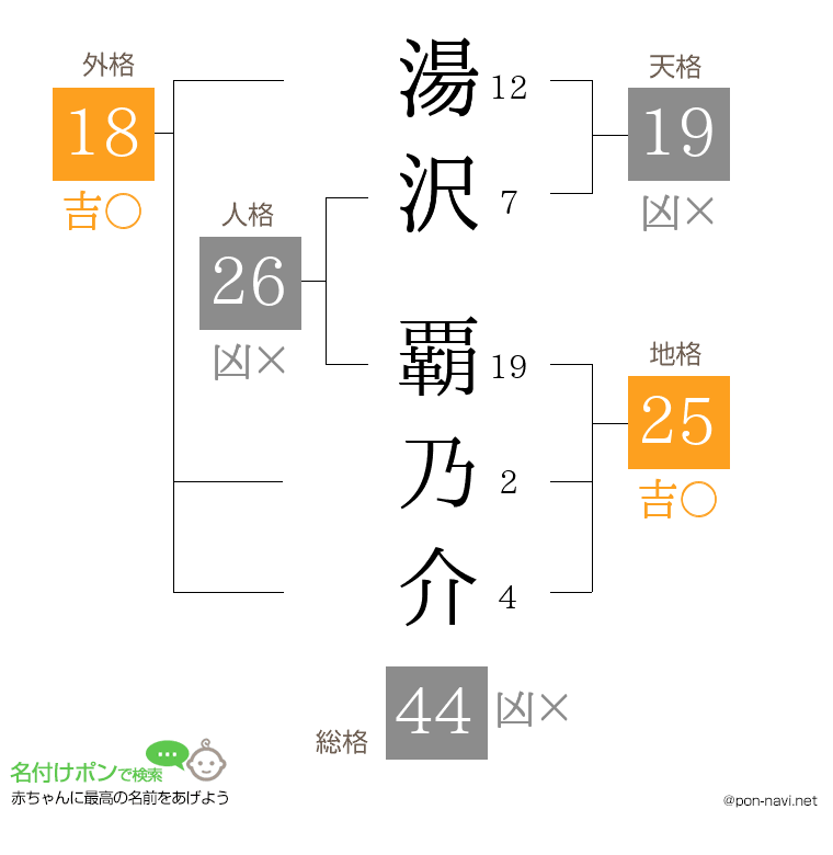 湯沢 覇乃介さんの姓名判断結果