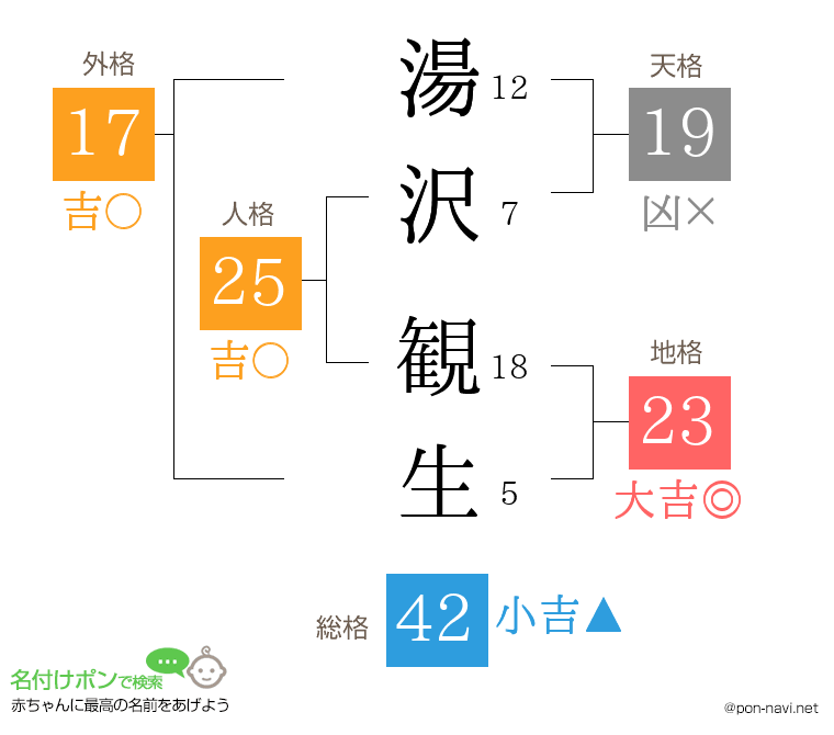 湯沢 観生さんの姓名判断結果