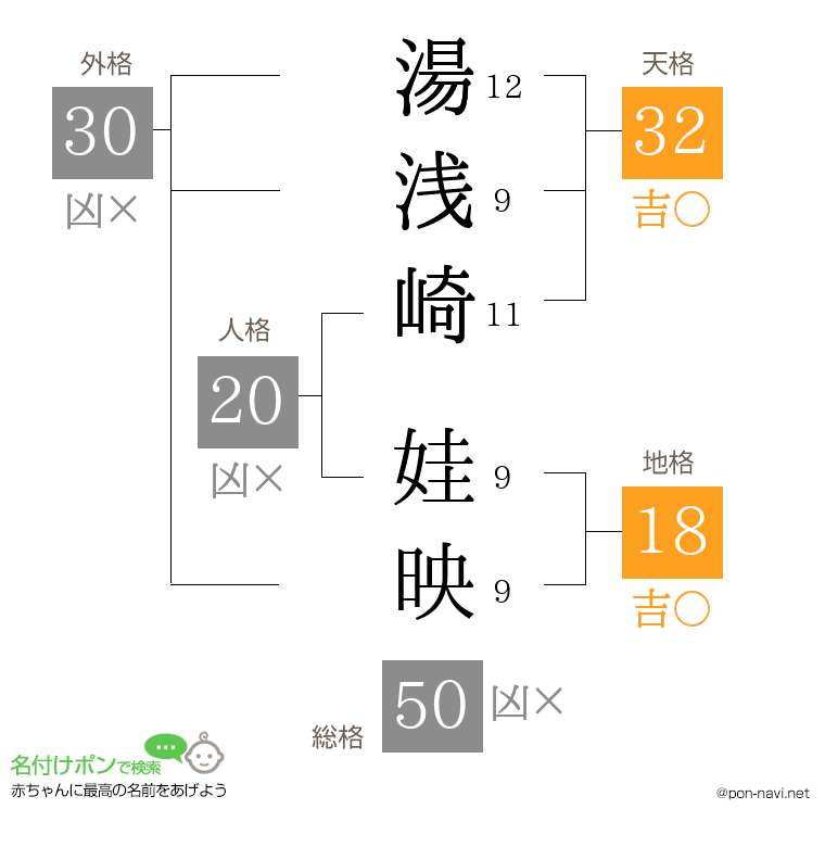 湯浅崎 娃映さんの姓名判断結果