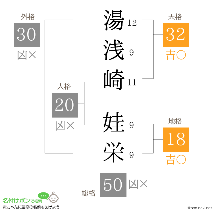 湯浅崎 娃栄さんの姓名判断結果