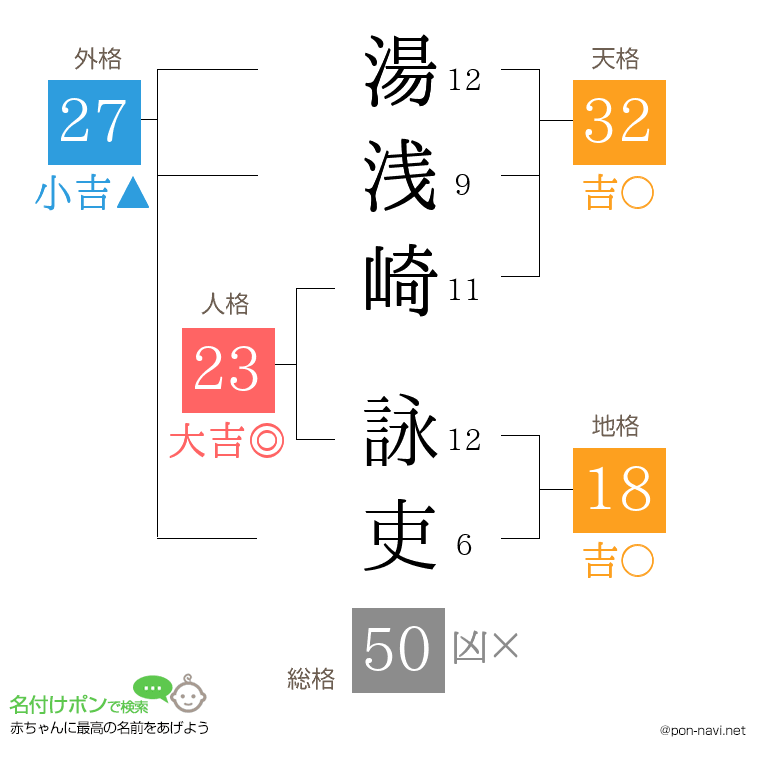 湯浅崎 詠吏さんの姓名判断結果