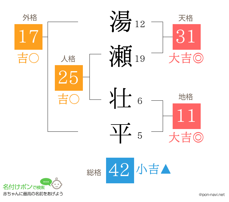 湯瀬 壮平さんの姓名判断結果