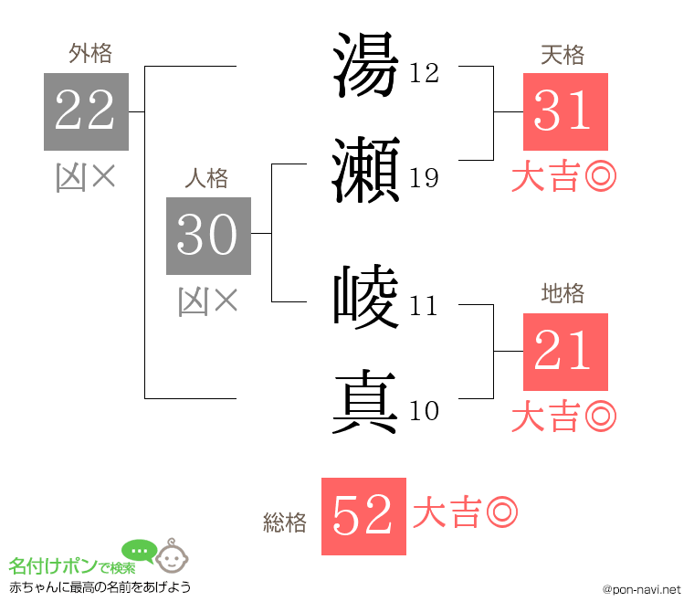湯瀬 崚真さんの姓名判断結果