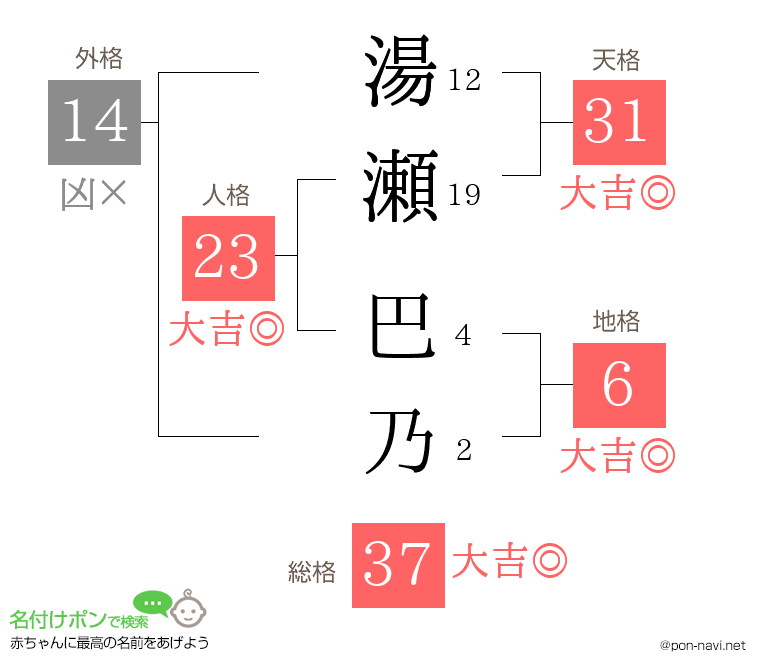 湯瀬 巴乃さんの姓名判断結果