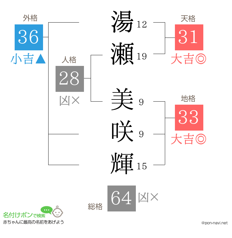 湯瀬 美咲輝さんの姓名判断結果