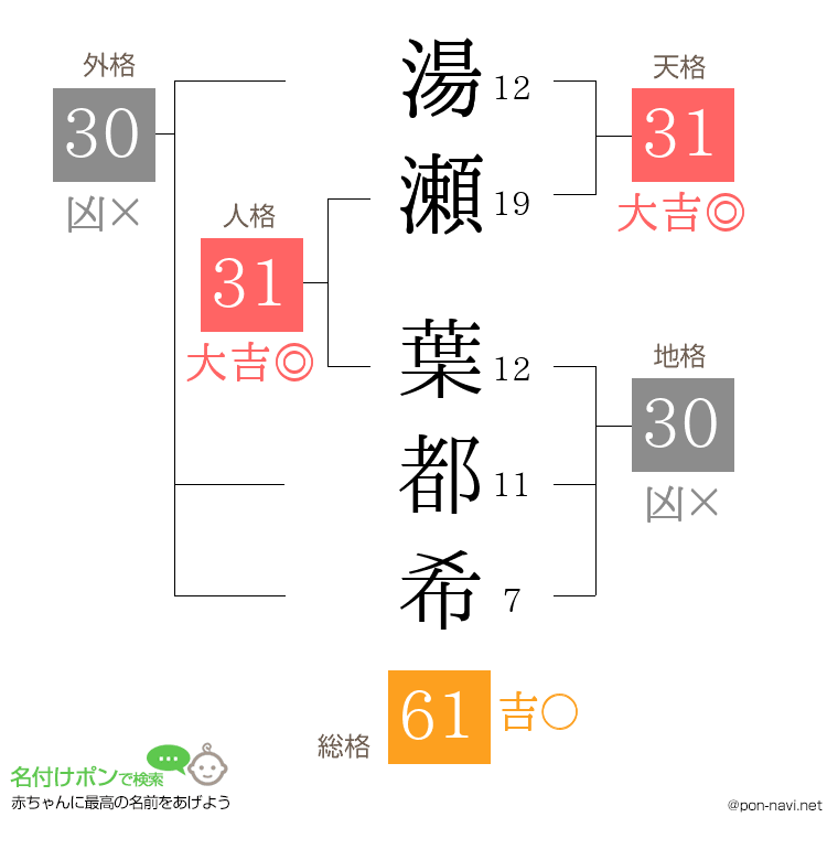 湯瀬 葉都希さんの姓名判断結果