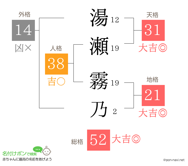 湯瀬 霧乃さんの姓名判断結果