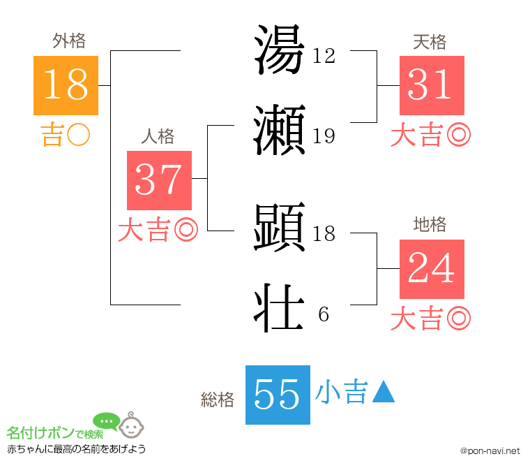 湯瀬 顕壮さんの姓名判断結果