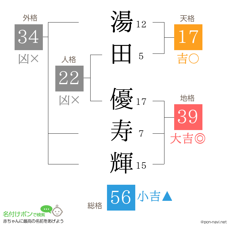 湯田 優寿輝さんの姓名判断結果