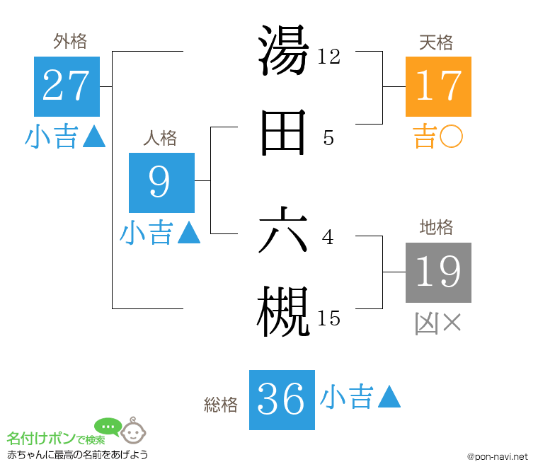 湯田 六槻さんの姓名判断結果