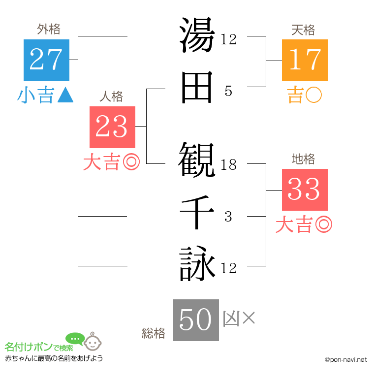 湯田 観千詠さんの姓名判断結果