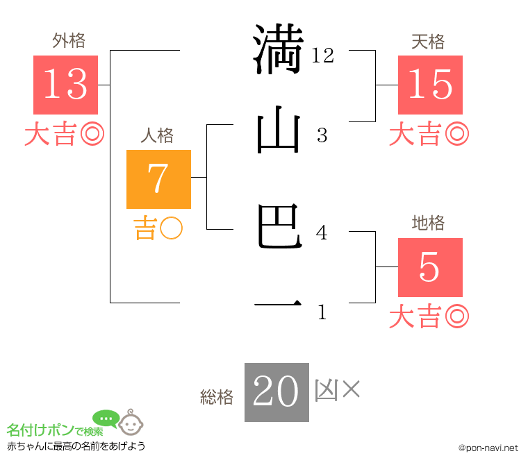 満山 巴一さんの姓名判断結果