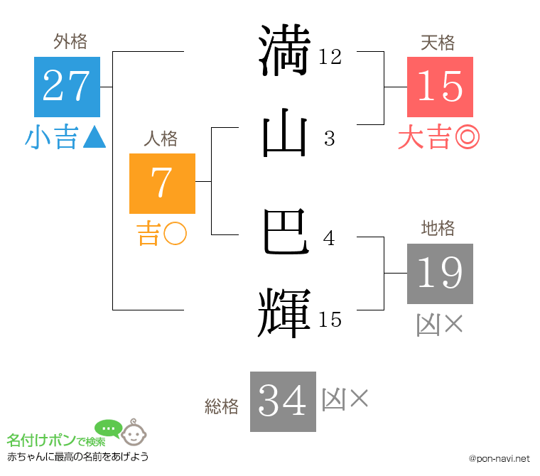 満山 巴輝さんの姓名判断結果