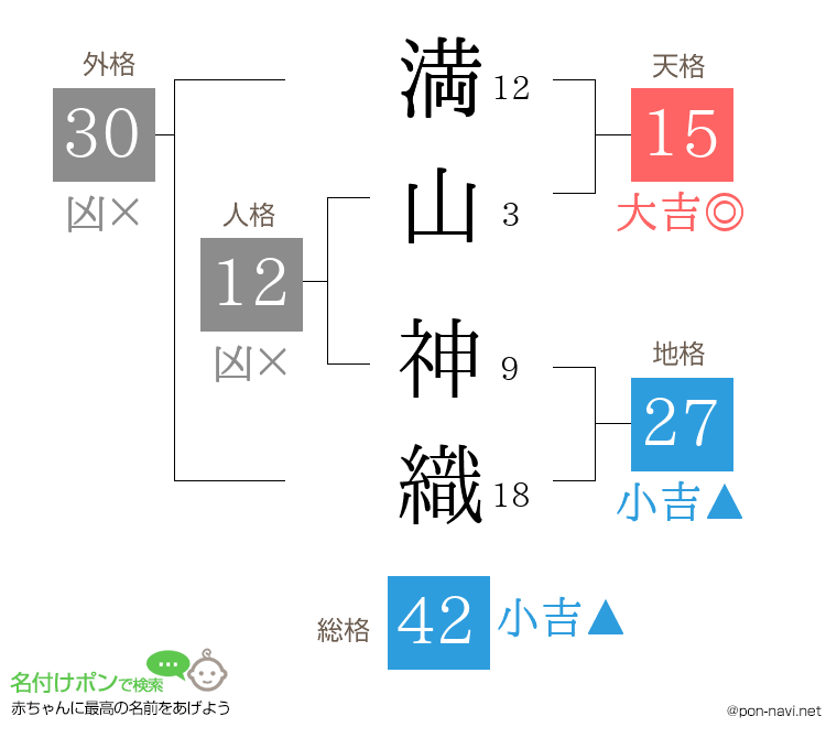 満山 神織さんの姓名判断結果