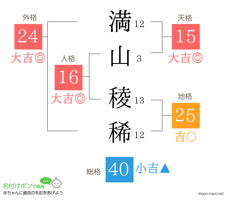 満山 稜稀さんの姓名判断結果