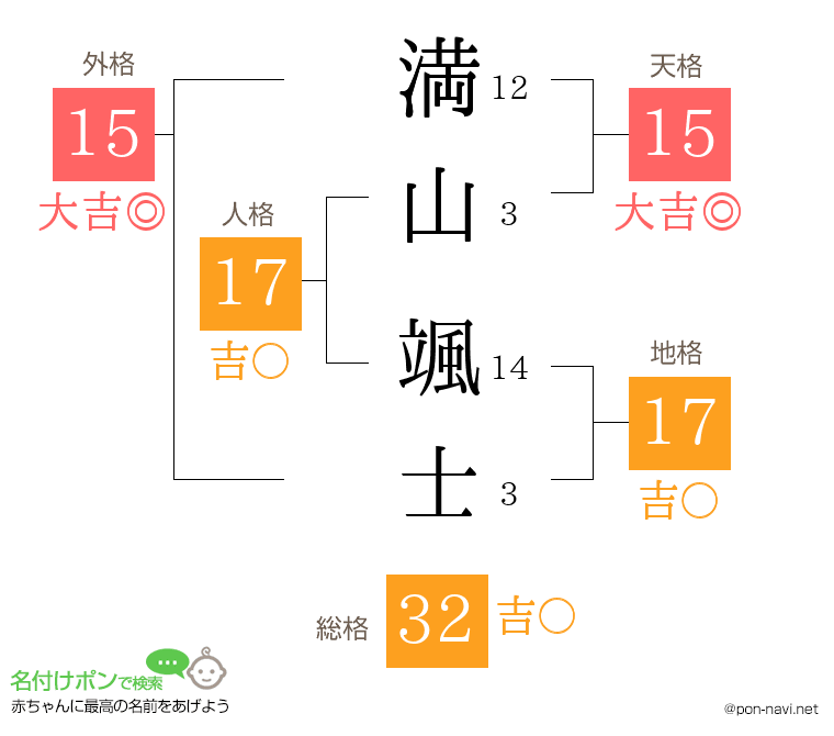 満山 颯士さんの姓名判断結果