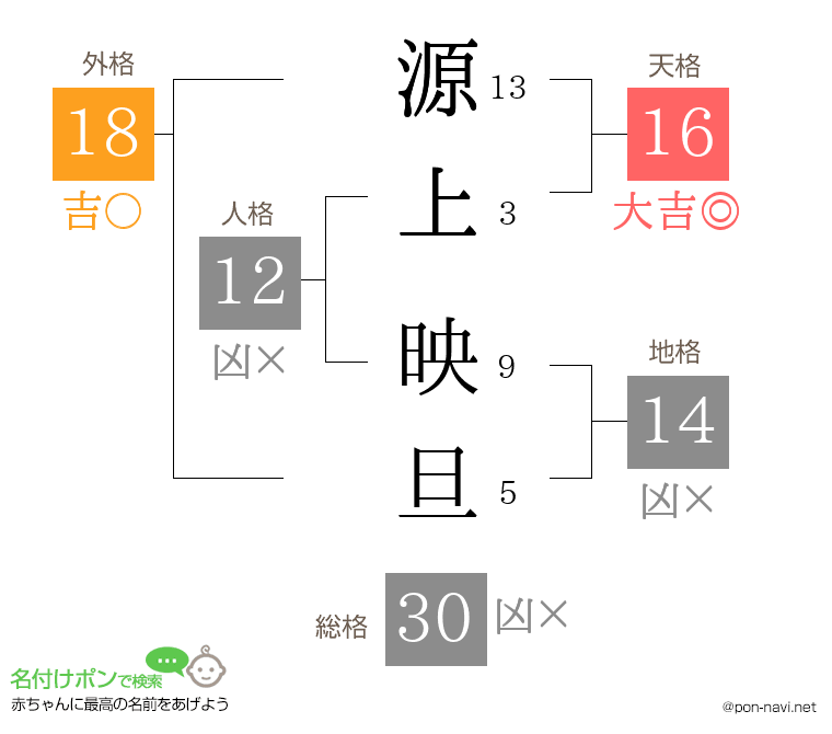 源上 映旦さんの姓名判断結果