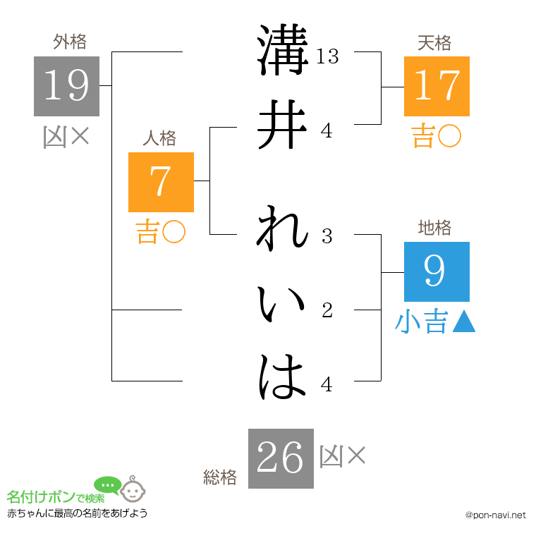 溝井 れいはさんの姓名判断結果