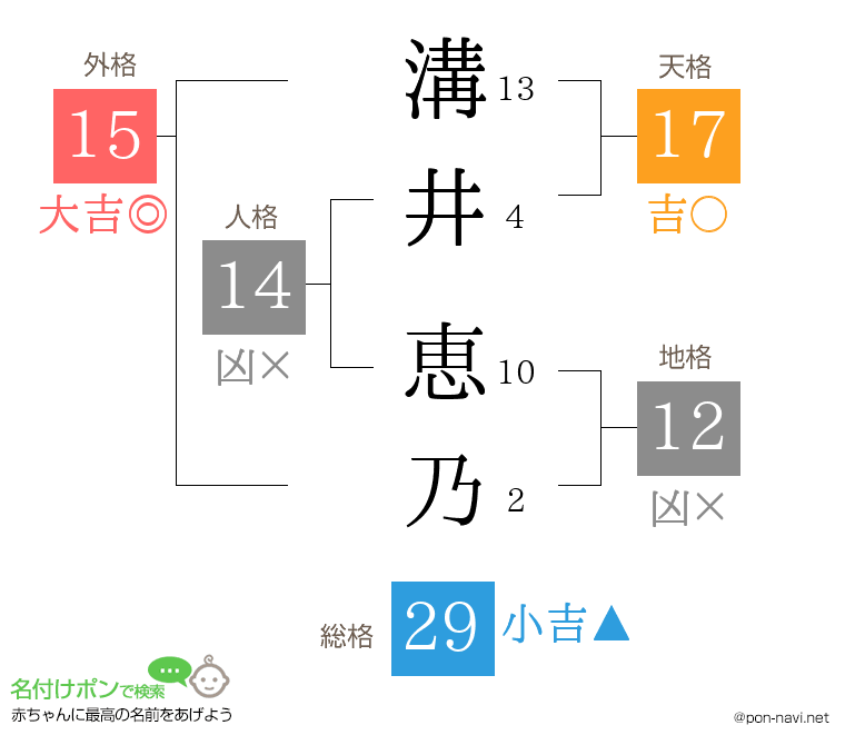 溝井 恵乃さんの姓名判断結果