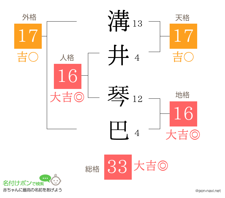 溝井 琴巴さんの姓名判断結果