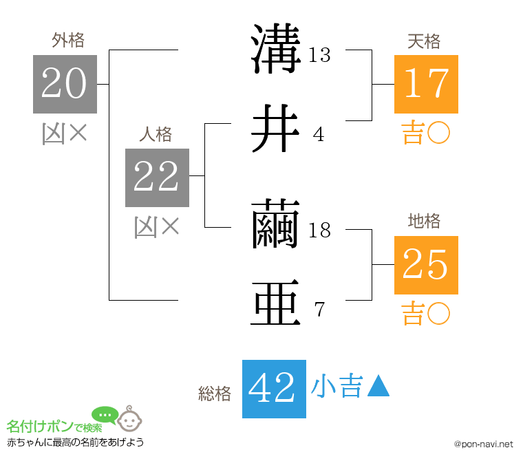 溝井 繭亜さんの姓名判断結果