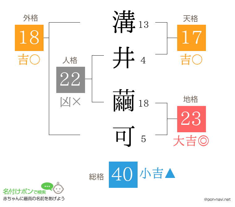 溝井 繭可さんの姓名判断結果