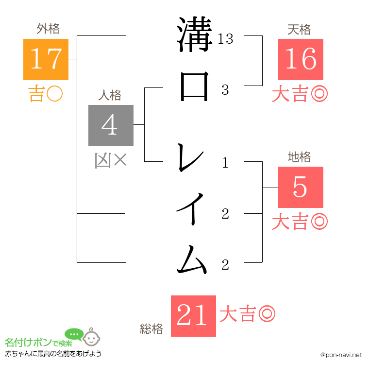 溝口 レイムさんの姓名判断結果