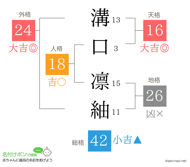 溝口 凛紬さんの姓名判断結果