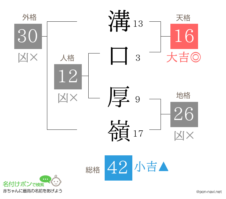 溝口 厚嶺さんの姓名判断結果