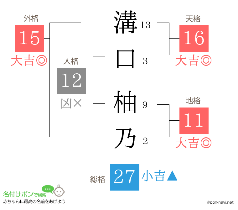 溝口 柚乃さんの姓名判断結果