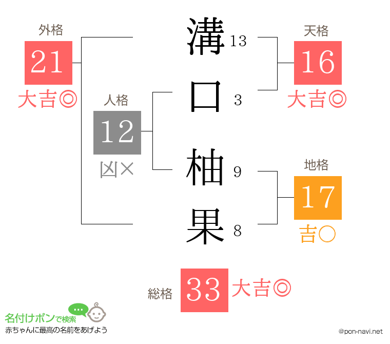 溝口 柚果さんの姓名判断結果