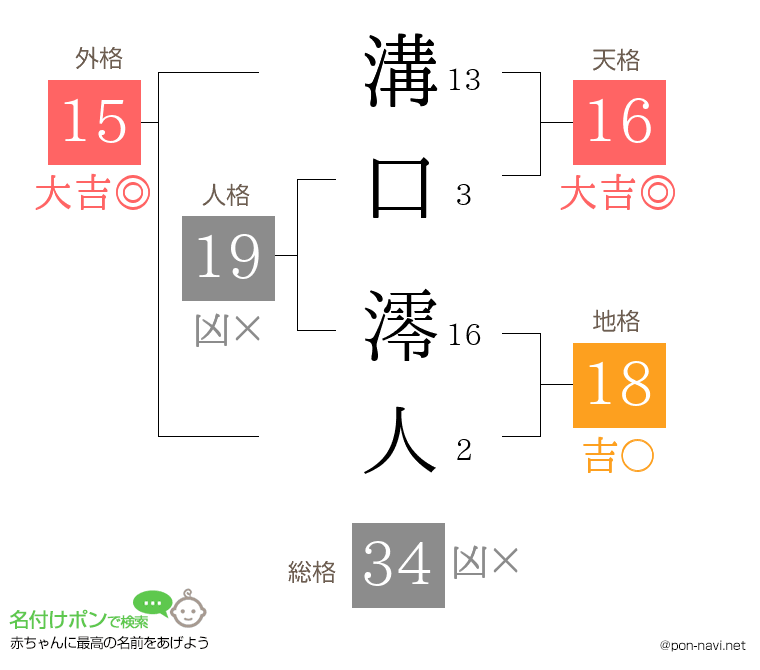 溝口 澪人さんの姓名判断結果