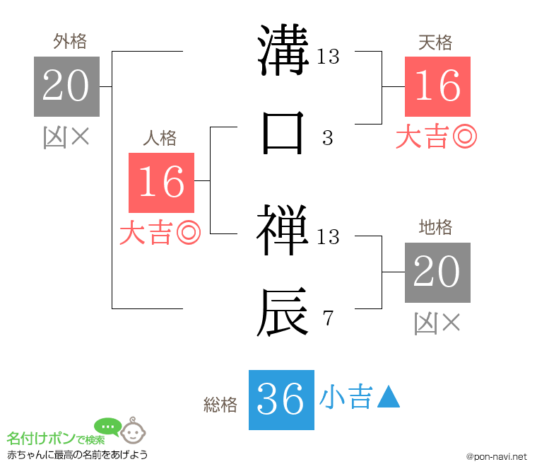 溝口 禅辰さんの姓名判断結果